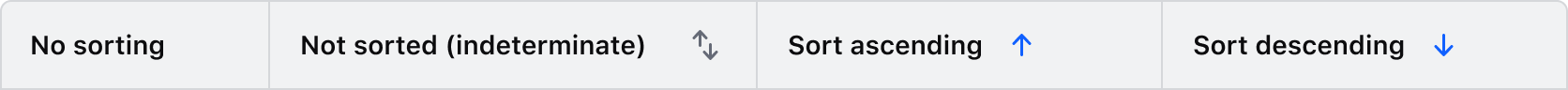 A group of 4 Advanced Table header cells, with each variant of sort button: no sort button, the default unsorted, sorted ascending, and sorted descending.